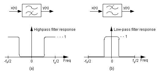 Figure F-5